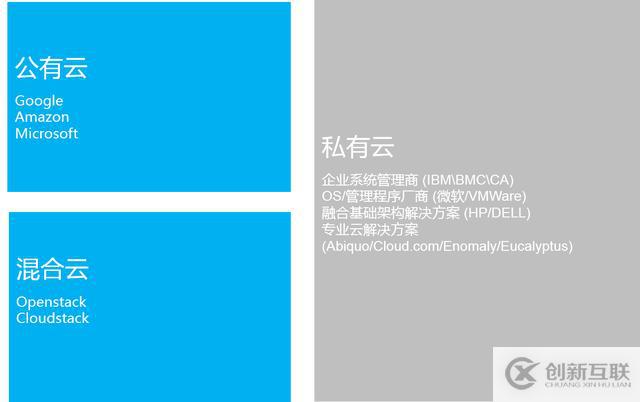 新手的云計(jì)算學(xué)習(xí)路線，云平臺入門必備（干貨整理）