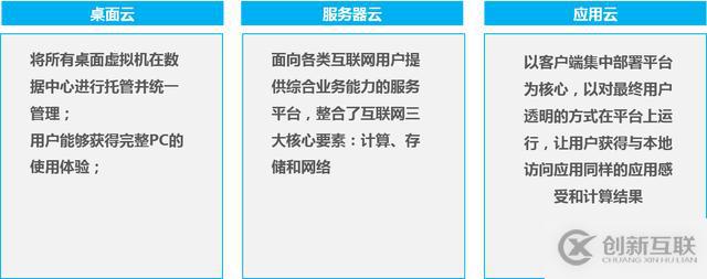 新手的云計(jì)算學(xué)習(xí)路線，云平臺入門必備（干貨整理）