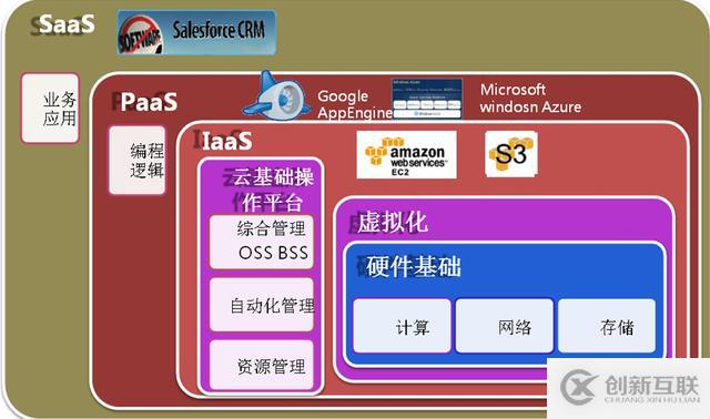 新手的云計(jì)算學(xué)習(xí)路線，云平臺入門必備（干貨整理）