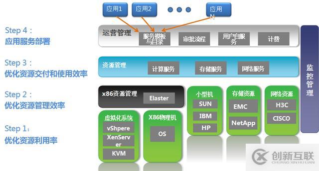 新手的云計(jì)算學(xué)習(xí)路線，云平臺入門必備（干貨整理）