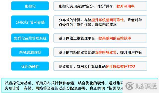 新手的云計(jì)算學(xué)習(xí)路線，云平臺入門必備（干貨整理）