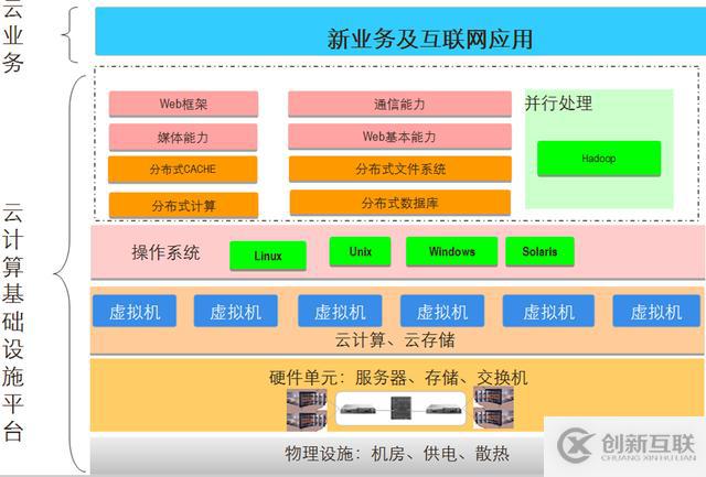 新手的云計(jì)算學(xué)習(xí)路線，云平臺入門必備（干貨整理）