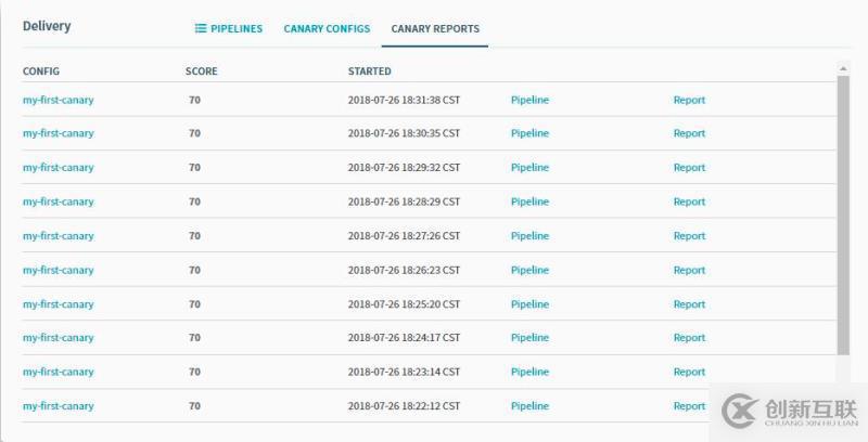 如何在Kubernetes容器環(huán)境下部署Spinnaker ？