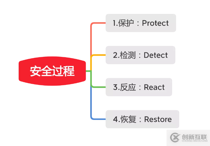 遠(yuǎn)離“人禍”，關(guān)于安全運(yùn)維，我們建了個(gè)系統(tǒng)……