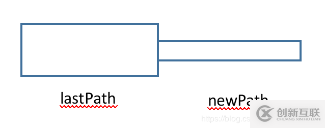 使用Qt怎么實現(xiàn)一個畫線筆鋒效果