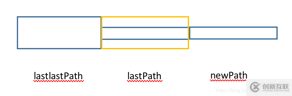 使用Qt怎么實現(xiàn)一個畫線筆鋒效果