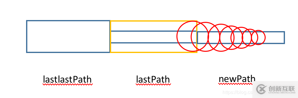 使用Qt怎么實現(xiàn)一個畫線筆鋒效果