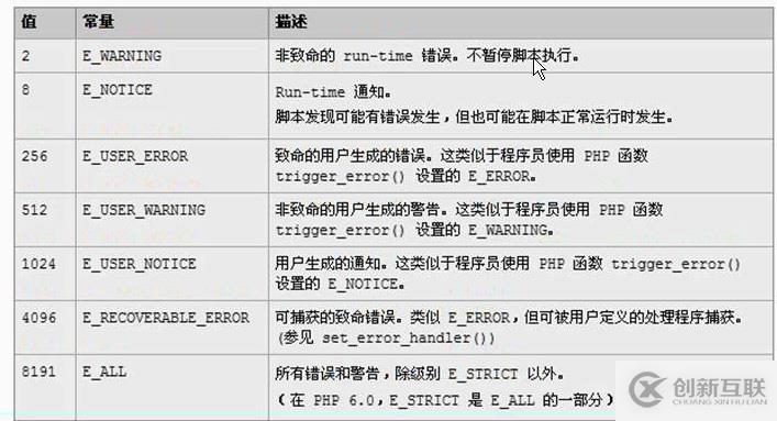 php中的錯誤處理機制
