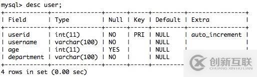 Python 之 sqlalchemy插入數(shù)據(jù)
