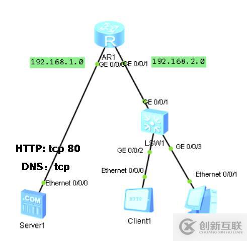 配置 HTTP 與 DNS 功能