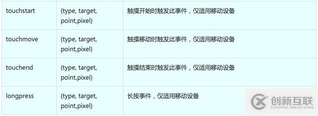 怎么在Html5中實(shí)現(xiàn)百度地圖的點(diǎn)擊事件