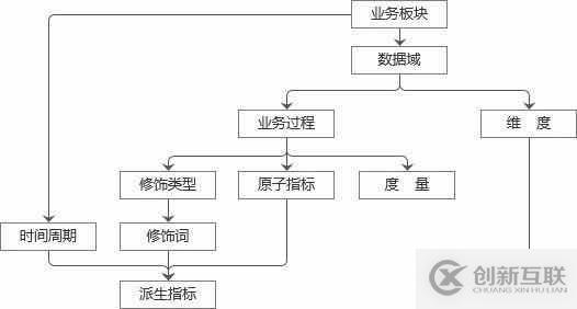 程序員筆記|3個問題帶你入門數(shù)據(jù)建模