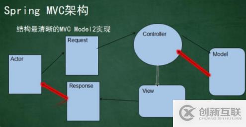 spring框架是否提供jms層的抽象