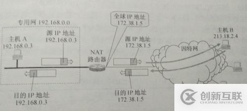 淺析NAT原理