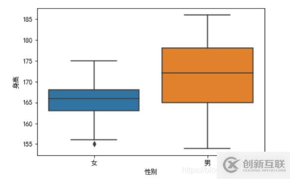 使用python怎么實現(xiàn)一個可視化分析功能