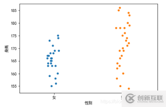 使用python怎么實現(xiàn)一個可視化分析功能