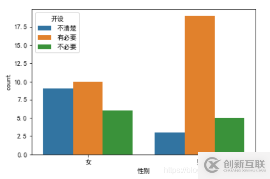 使用python怎么實現(xiàn)一個可視化分析功能