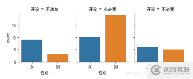 使用python怎么實現(xiàn)一個可視化分析功能