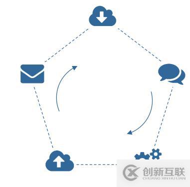 如何利用Pre.im分發(fā)iOS測試包