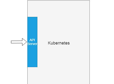 從認(rèn)證到調(diào)度,K8s 集群上運(yùn)行的小程序到底經(jīng)歷了什么?