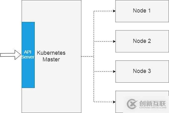 從認(rèn)證到調(diào)度,K8s 集群上運(yùn)行的小程序到底經(jīng)歷了什么?