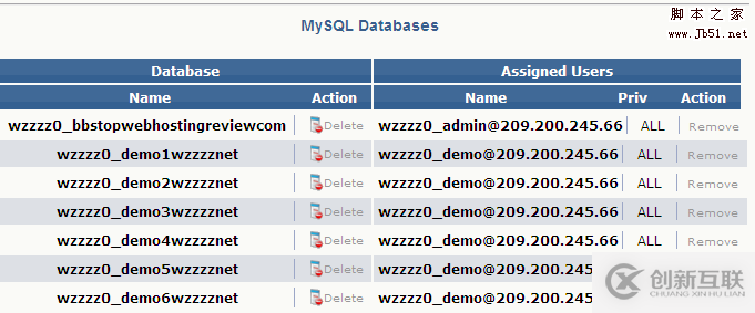 MySQL 5.7.27下載安裝以及配置的方法