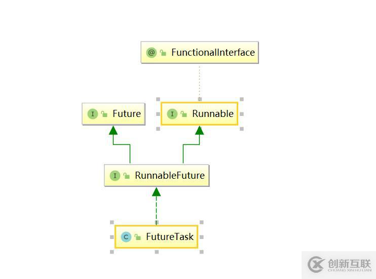 Java有幾種方法開(kāi)啟線程？怎么實(shí)現(xiàn)帶有返回值的線程？