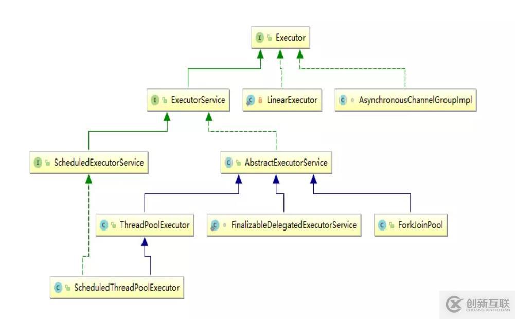 Java有幾種方法開(kāi)啟線程？怎么實(shí)現(xiàn)帶有返回值的線程？