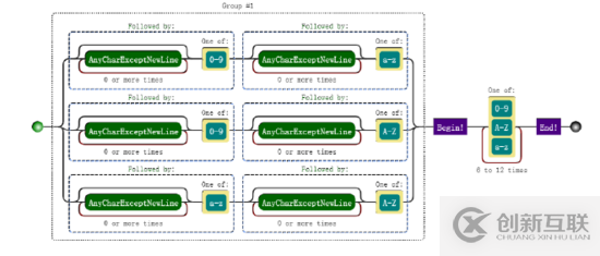 怎么在javascript中使用正則表達式實現位置匹配