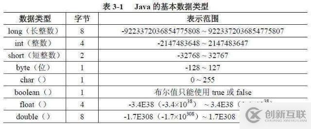 java的基本數(shù)據(jù)類(lèi)型分類(lèi)幾類(lèi)