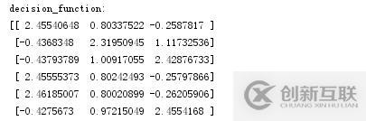 怎么在Python中使用支持向量機(jī)SVM