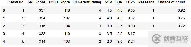 Python如何根據(jù)成績分析系統(tǒng)