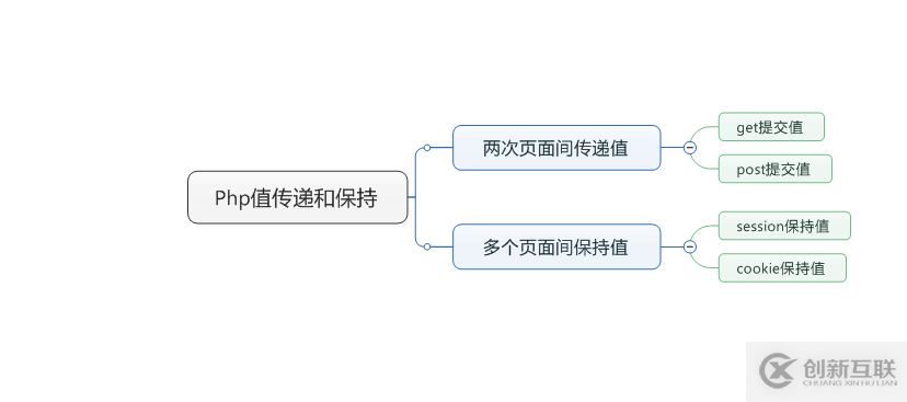 如何實(shí)現(xiàn)Jmeter參數(shù)化獲取序列數(shù)據(jù)