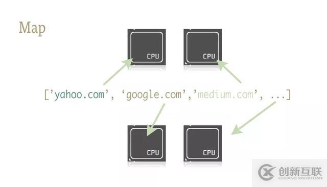 Python實(shí)際案例演示：一行 Python代碼實(shí)現(xiàn)并行