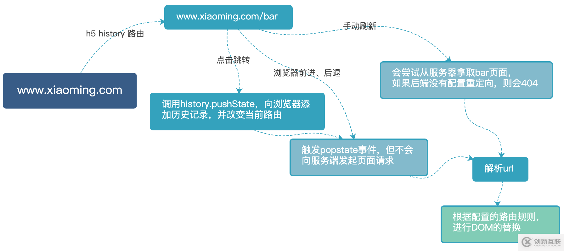 小程序單頁面應用特征是什么
