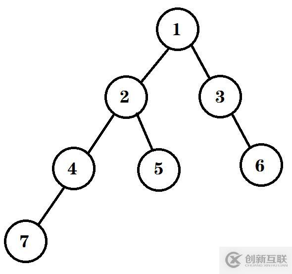 怎么在C++項(xiàng)目中遍歷二叉樹