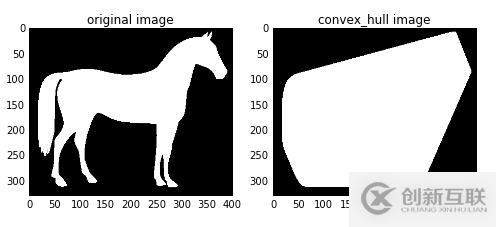 python數(shù)字圖像處理之高級(jí)形態(tài)學(xué)處理的示例分析