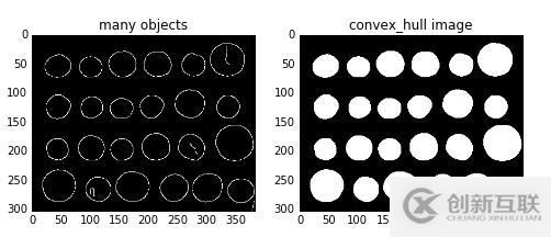 python數(shù)字圖像處理之高級(jí)形態(tài)學(xué)處理的示例分析