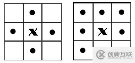python數(shù)字圖像處理之高級(jí)形態(tài)學(xué)處理的示例分析