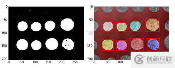 python數(shù)字圖像處理之高級(jí)形態(tài)學(xué)處理的示例分析