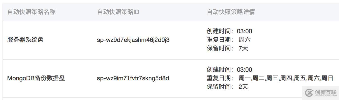 Fundebug是這樣備份數據的