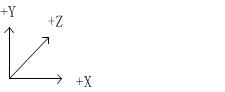 左/右手坐標系與坐標正/負方向旋轉(zhuǎn)的詳細介紹