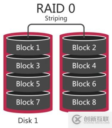 什么影響了MySQL性能