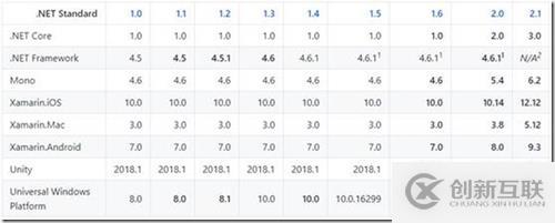 .NET開發(fā)筆記:如何將.NET項目遷移到.NET Core
