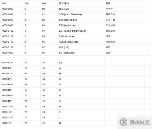 使用python怎么截取XML中bndbox的坐標