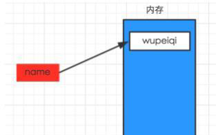 使用python怎么截取XML中bndbox的坐標