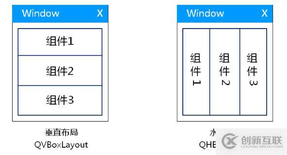 QT之布局管理器（十九）