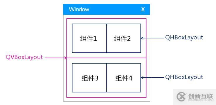 QT之布局管理器（十九）