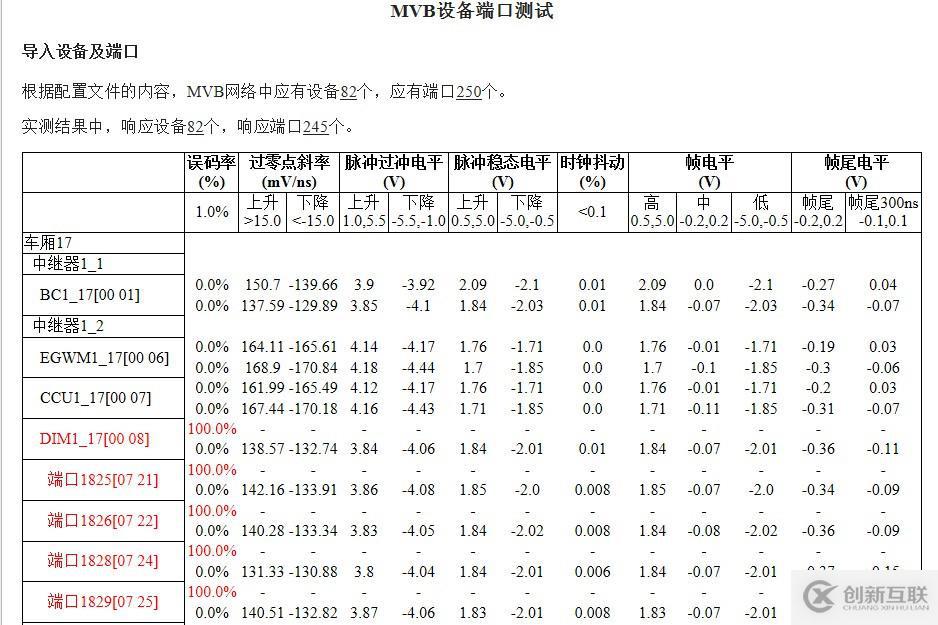 列車網(wǎng)絡(luò)智能診斷工具鏈—MVB智能診斷儀