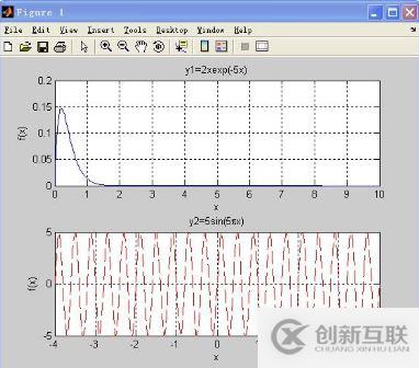 如何在python項(xiàng)目中使用ubplot方法